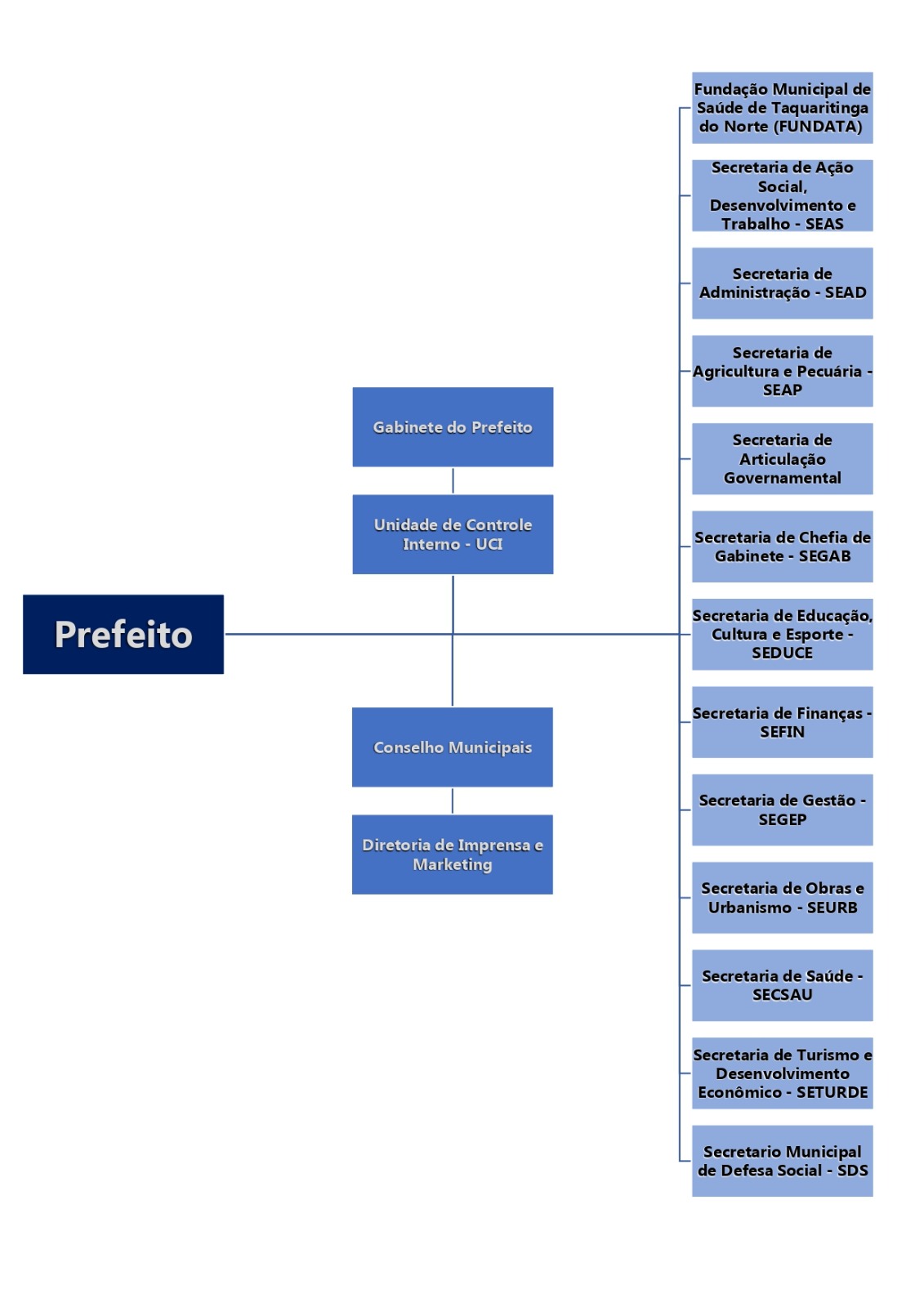 Imagem da Estrutura Administrativa